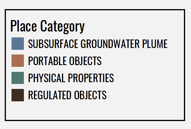 Color key for facilities graph/map