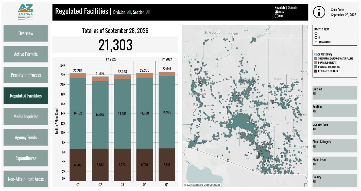 A graph and a map that shows 21,303 regulated facilities in AZ