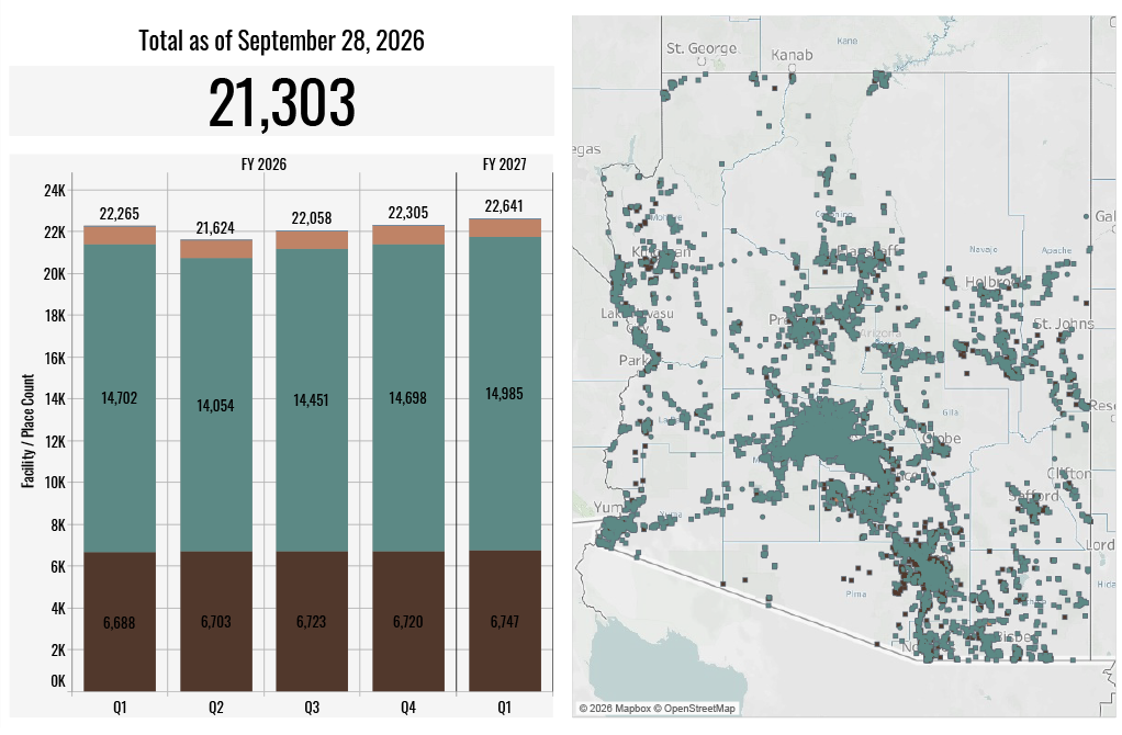 A graph and a map that shows 21,303 regulated facilities in AZ