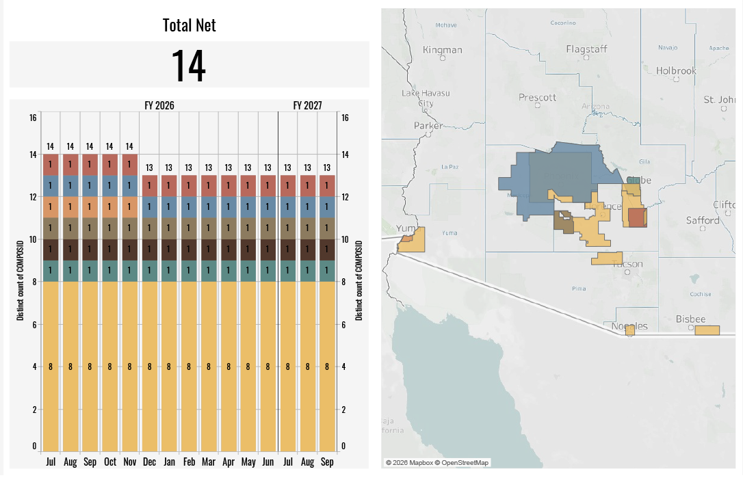 graph and a map that shows AZ 14 non-attainment areas