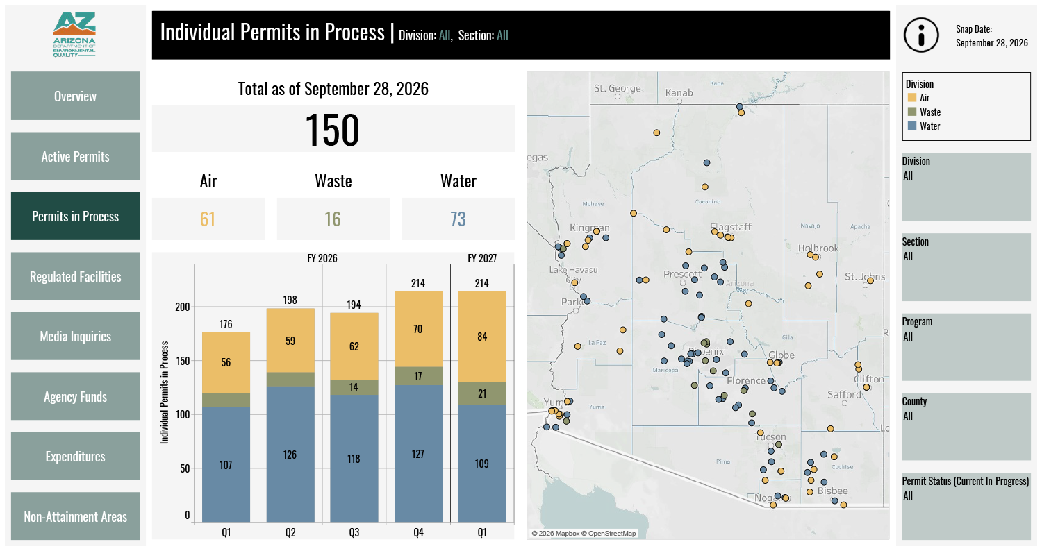 Graph and a map that shows 150 active permits being reviewed/issued by ADEQ